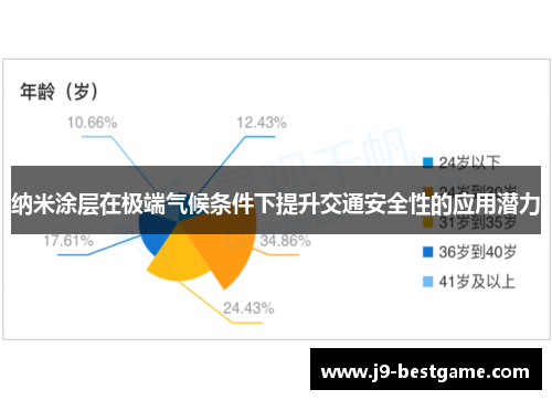 纳米涂层在极端气候条件下提升交通安全性的应用潜力